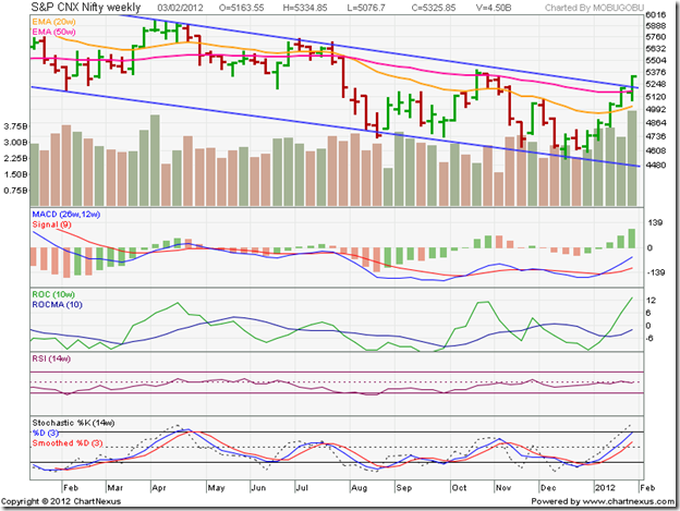 Nifty_Feb0312