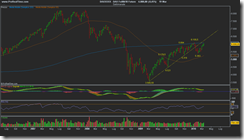 DAX Full0610 Future