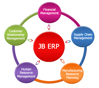 Best ERP Software Developing Company Chennai