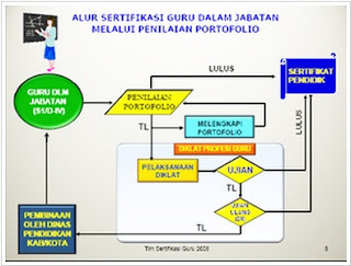 Jadwal Ujian Kompetensi Sertifikasi Guru Februari 2012