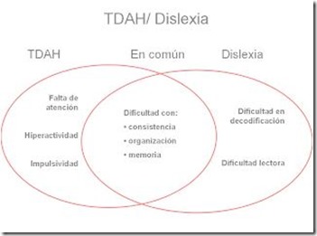 tdah y dislexia