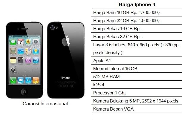 Daftar harga Iphone Apple Tahun 2017 Lengkap Dengan Spesifikasi