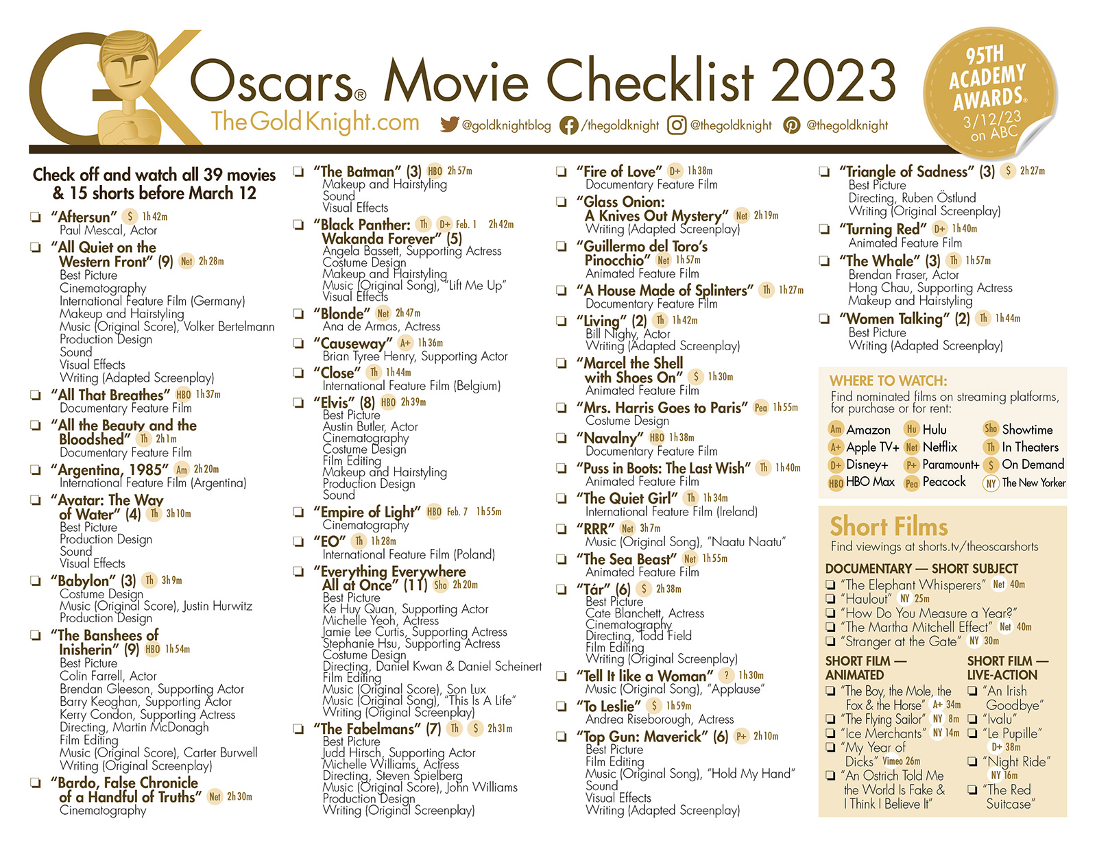 Your 2023 Oscar Party Essentials Printable Oscars Ballot Checklist 