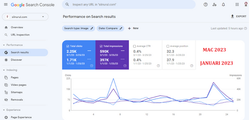 Tips Naikkan Trafik Blog & Impressions di Google Search Console