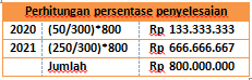 Contoh Kasus Pembiayaan Istishna dalam kehidupan Sehari-hari