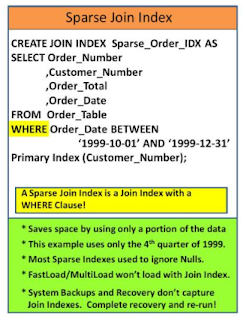 TeradataWiki-Teradata Sparse Join Index 