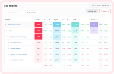 Rank Tracker Enterprise 2020