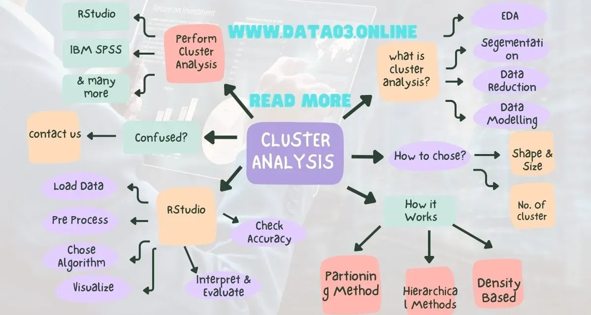 Cluster Analysis in R: A Practical Guide - RStudioDataLab