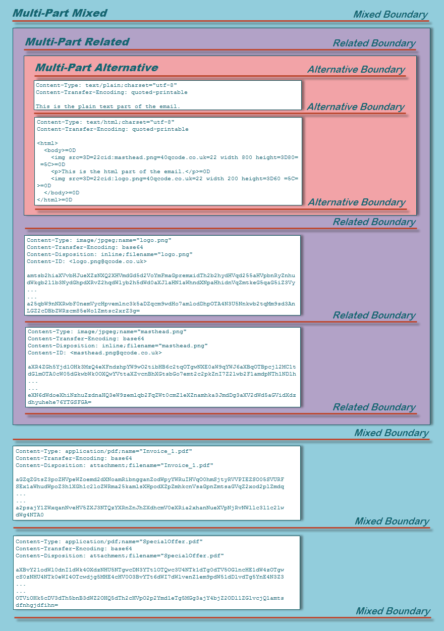 使用gmail Api 讓郵件插入圖片及html Google Apps Script 障礙排除 實作範例 Wfu Blog 使用gmail Api 讓郵件插入圖片及html Google Apps Script 障礙排除 實作範例 Wfu Blog