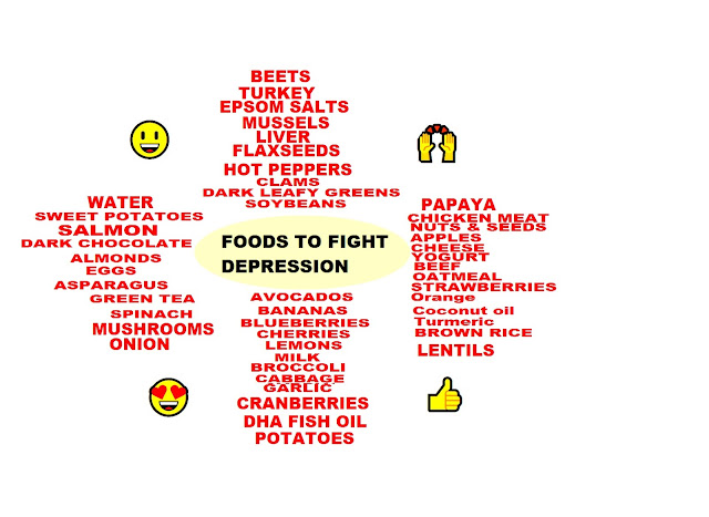 foods.to.fight.depression