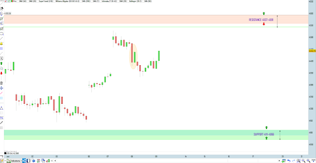 Bilan trading cac40 08/04/20
