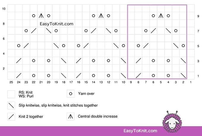 Eyelet Lace 80: Dainty Chevron chart