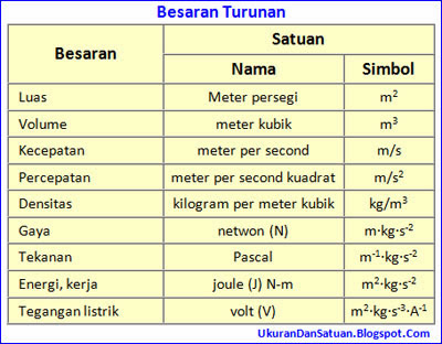 Ukuran dan Satuan 