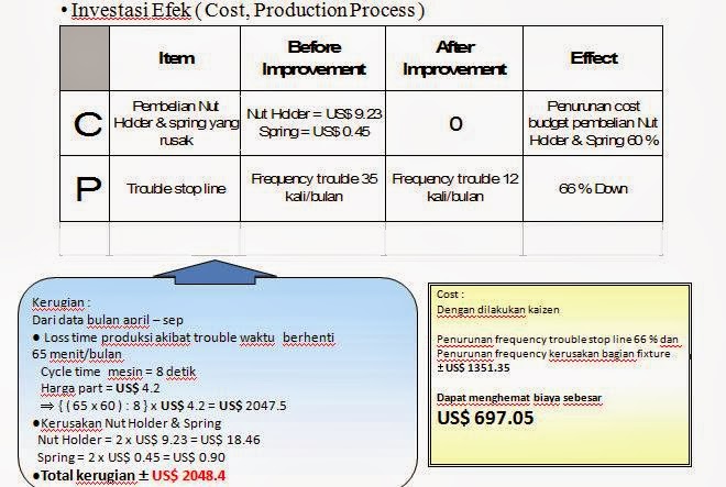 Catatan Tehnik: Contoh Kaizen di bidang engineering 