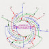 3 Phase Motor Winding