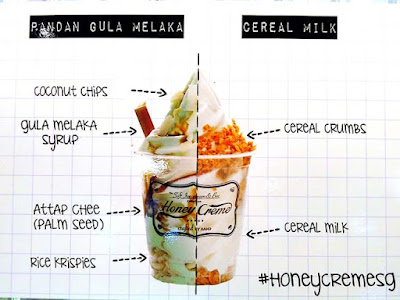 Honey Creme's diagram explaining their new flavours.