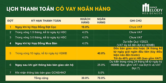 Mở bán Dự án chung cư Hanoi Melody Residences Tây Nam Linh Đàm Hà Nội tập đoàn Hưng Thịnh