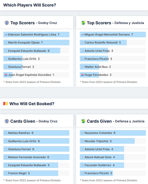 Prediksi Mix Parley Godoy Cruz vs Defensa y Justicia Tgl 21 Juni 2022