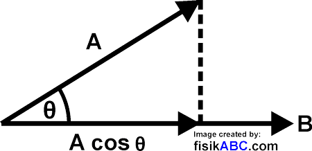 contoh soal penerapan vektor matematika dalam kehidupan