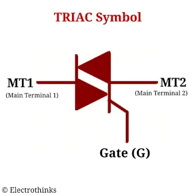 Symbol of the TRIAC