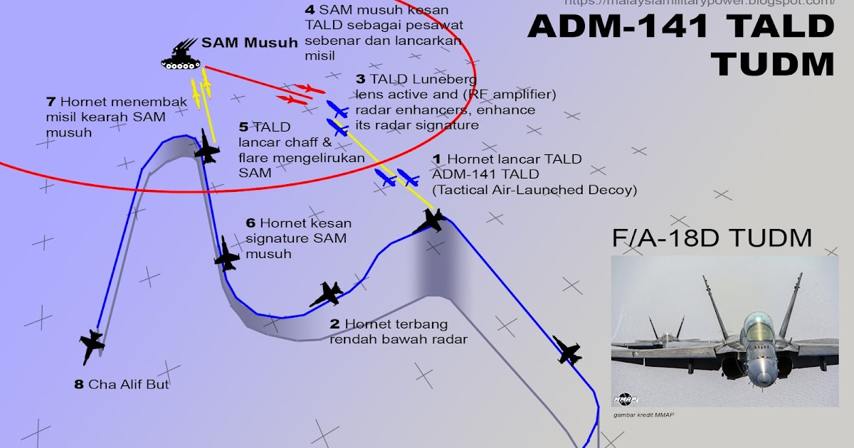 malaysiamilitarypower.blogspot.com