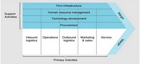 Contoh SupplY cHAIN