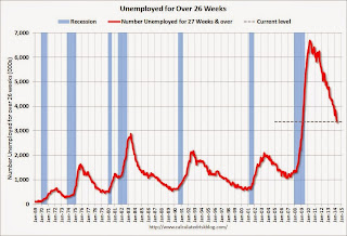 Unemployed Over 26 Weeks