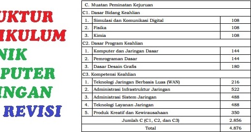 Soal Pilihan Ganda Desain  Grafis  Percetakan  Kelas  Xi  