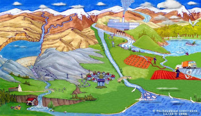 http://5dim-pyrgou.ilei.sch.gr/energy/activities/exercises/stage1/water_match/watercycle.htm