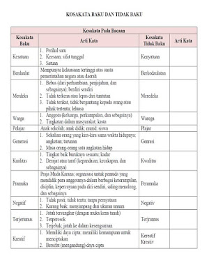 Kunci jawaban kelas 5 tema 7 subtema 3 pembelajaran 2 halaman 164