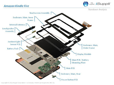 partes de una amazon kindle