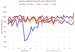 gasoline Consumption