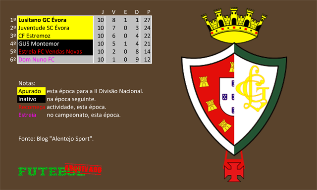 classificação campeonato regional distrital associação futebol évora 1941 lusitano