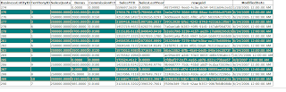 Creating A Gridview Programmatically in ASP.NET C#/Vb.NET,Dynamically create a GridView in ASP.NET C# VB.NET