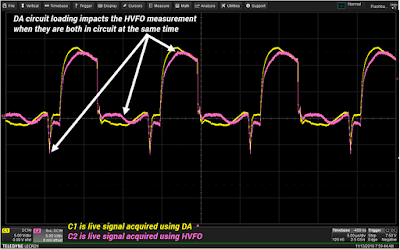 Figure 2. Two probes at the same test point load each other, degrading the performance of both.