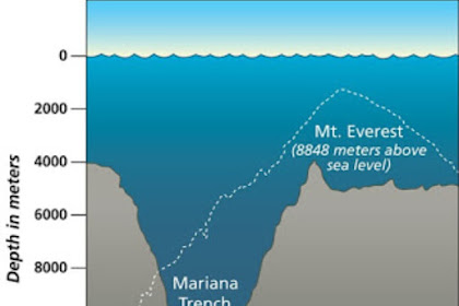 5 PALUNG TERDALAM DI DUNIA
