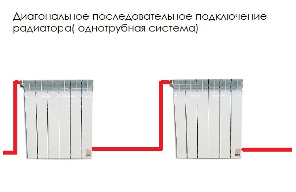 Услуги сантехника в Москве и Московской области