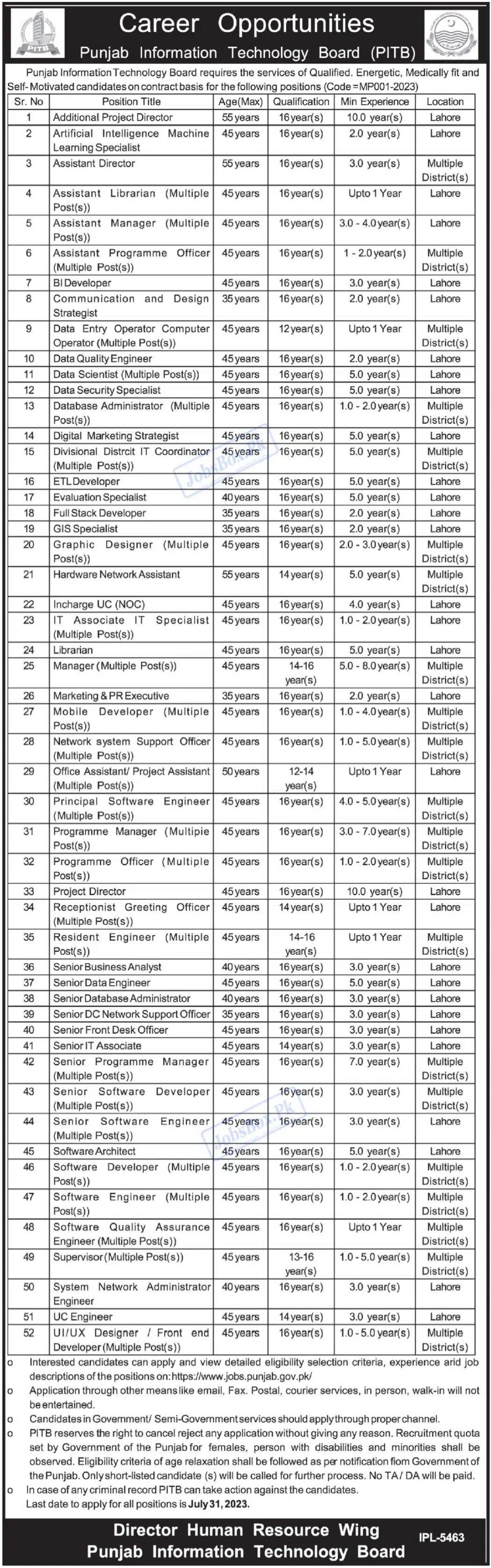 Punjab Information Technology Board PITB Jobs 2023 Latest Advertisement