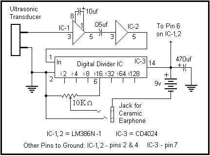 Powerful Bat Detector device