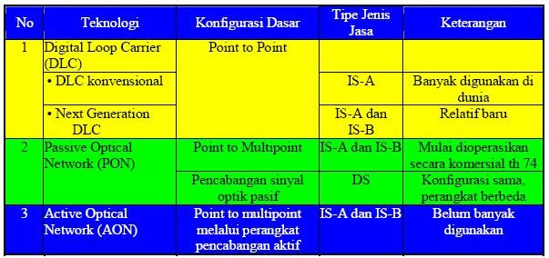 Teknologi Fiber Optik ~ Ahmil's Blog "Slow But Sure"