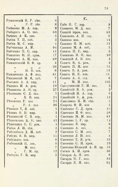 Адрес календарь Справочная книжка Полтавской губернии 1904 год