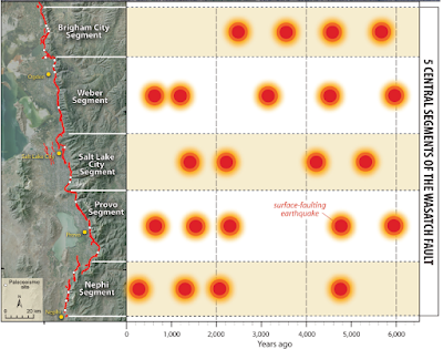 Historic major earthquakes on the five central segments of the Wasatch Fault