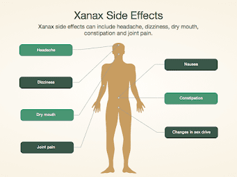 xanax Side Effects