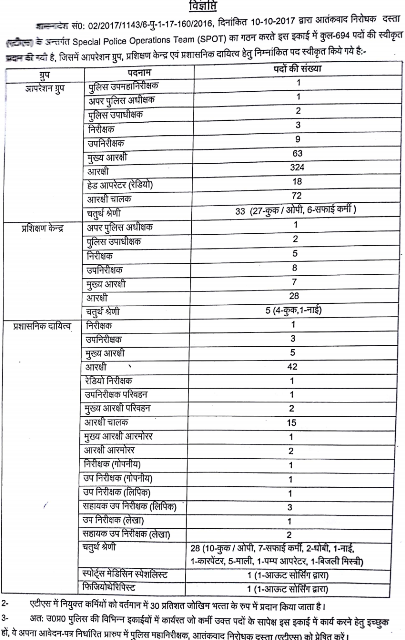 UP ATS (Anti Terror Squad), SPOT (Special Operation Group)