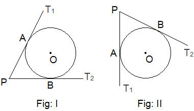 Theorem 10: Figure