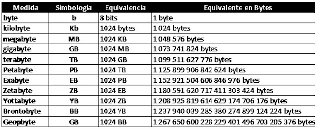 Imagen relacionada