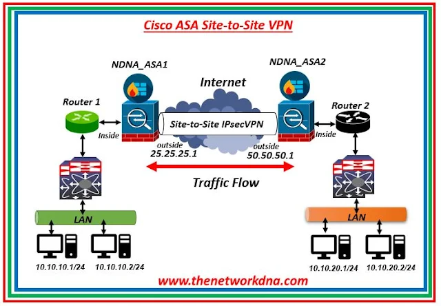 Cisco ASA Site-to-Site VPN