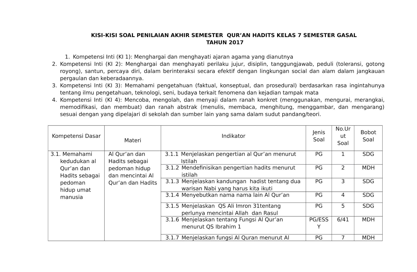 Quran Hadits Kelas 7 Semester 2 Gambar Islami