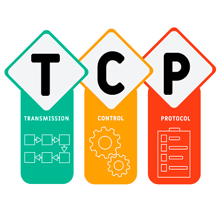 TCP (Transmission Control Protocol)