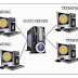 Jaringan Komputer Berdasarkan Distribusi Sumber Informasi/Data